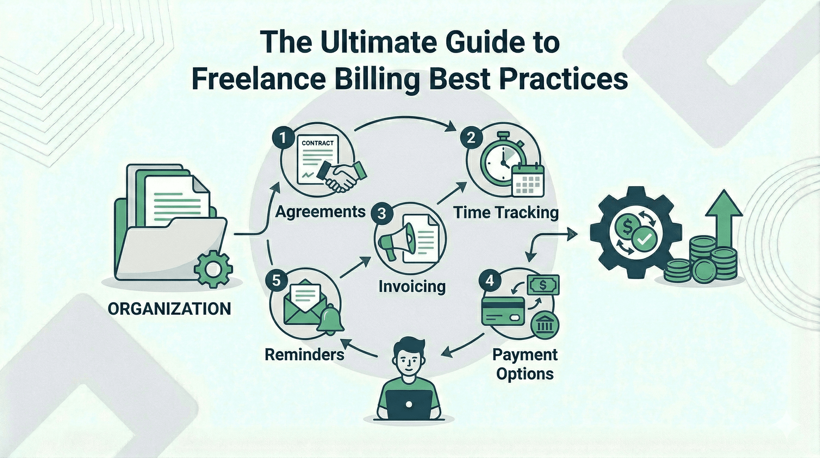 The Ultimate Guide to Freelance Billing Best Practices
